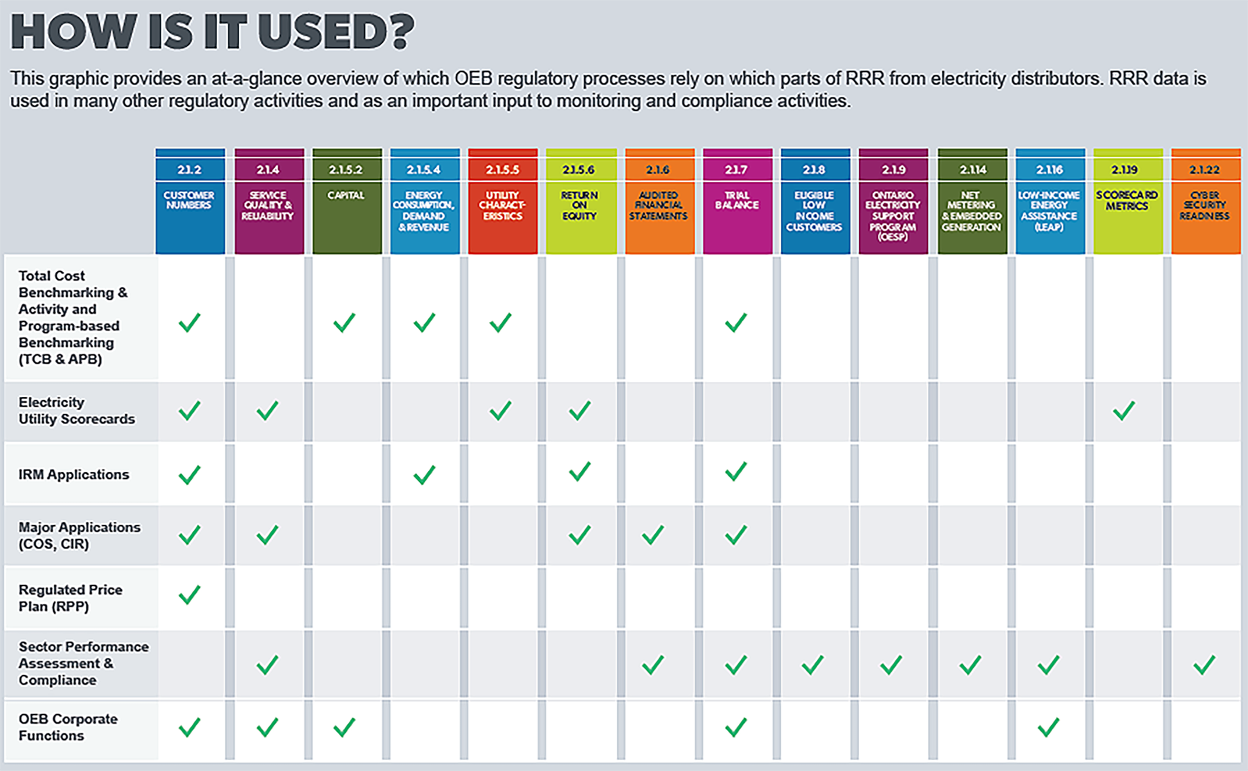 RRR infographic - how is it used?