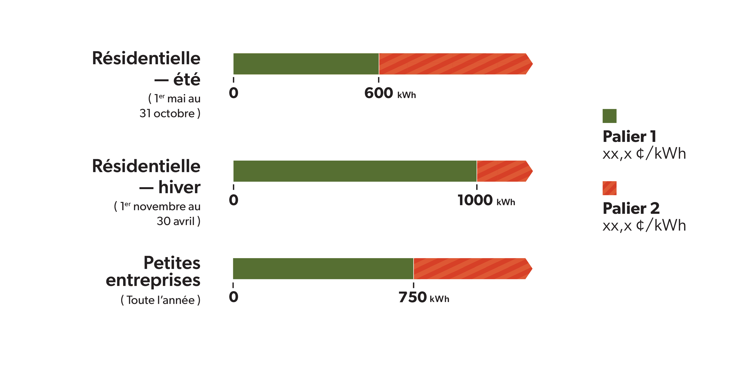 tiered graphic